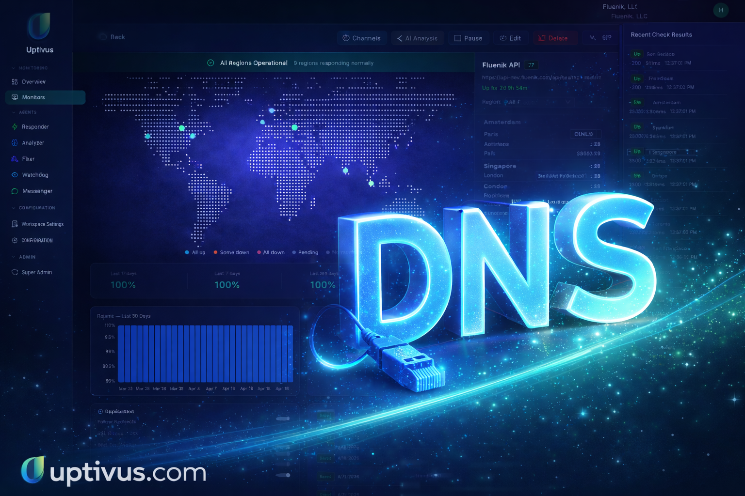 How AI Detected a DNS Issue Across 9 Global Regions